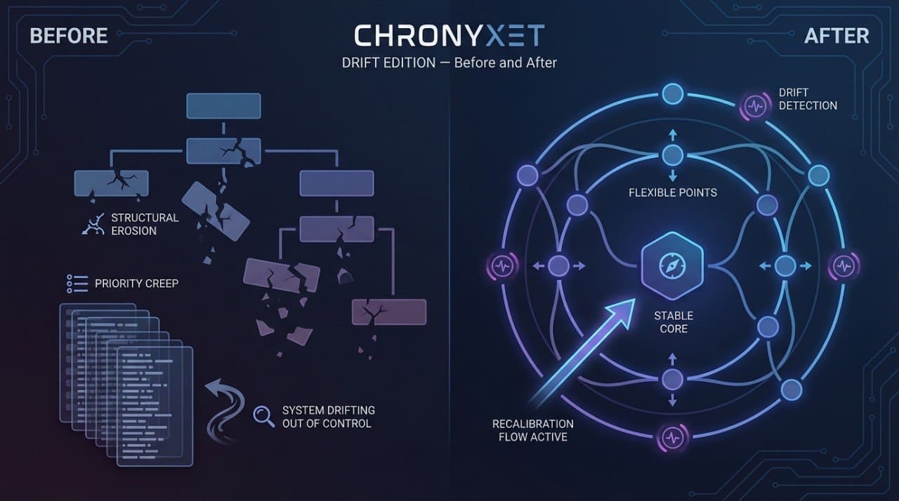 Before and after comparison of a technical diagram with 'ChronyXet' branding.